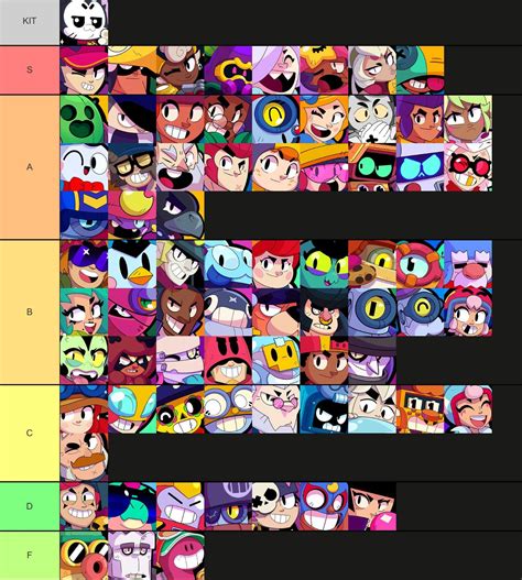 april 2024 brawl stars tier list